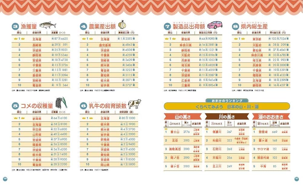 都道府県 映像クイズ DVD 社会科 都道府県 映像クイズ DVD 社会科 - メルカリ